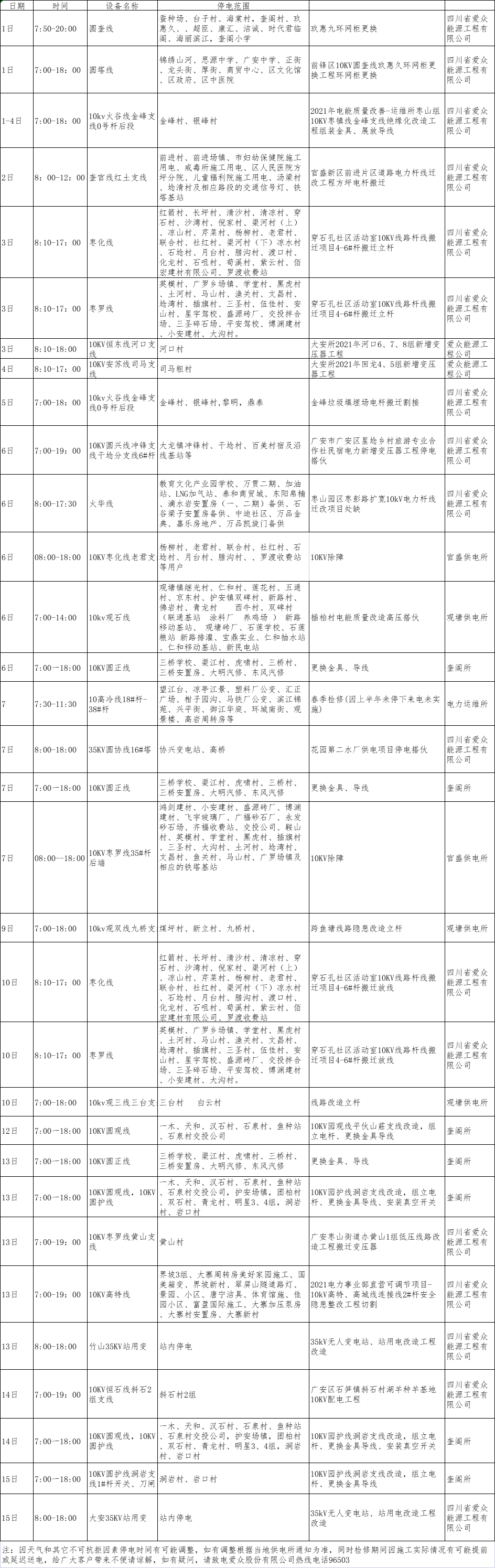 2021年10月下半月2138cn太阳城集团电网（广安、前锋区）设备检修计划