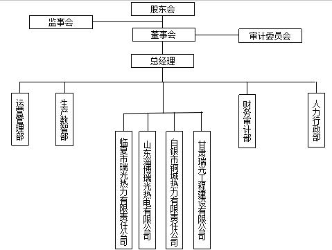 甘肃瑞光新能源0
