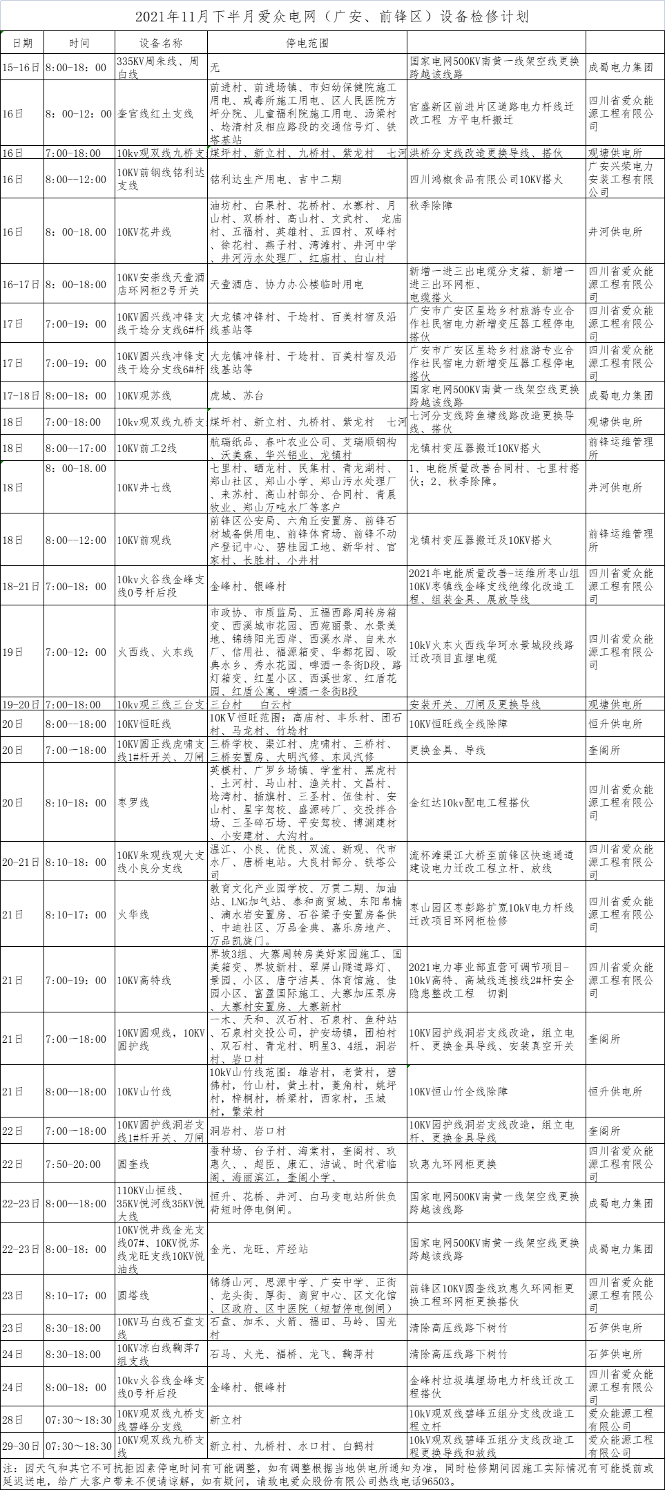 2021年11月下半月2138cn太阳城集团电网（广安、前锋区）设备检修计划