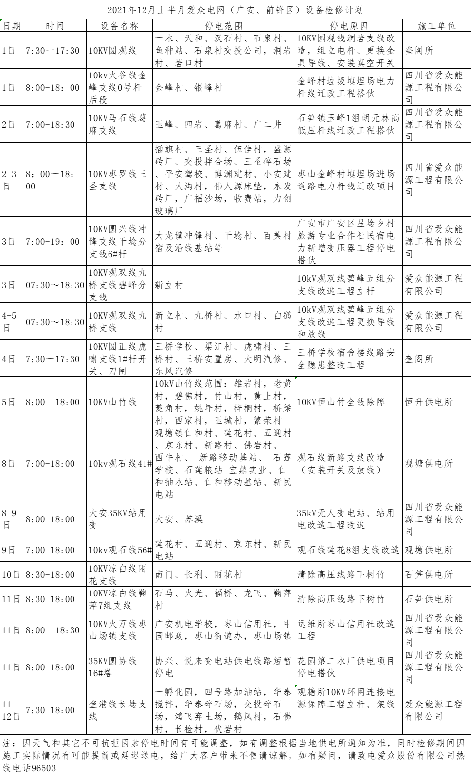 12月检修计划