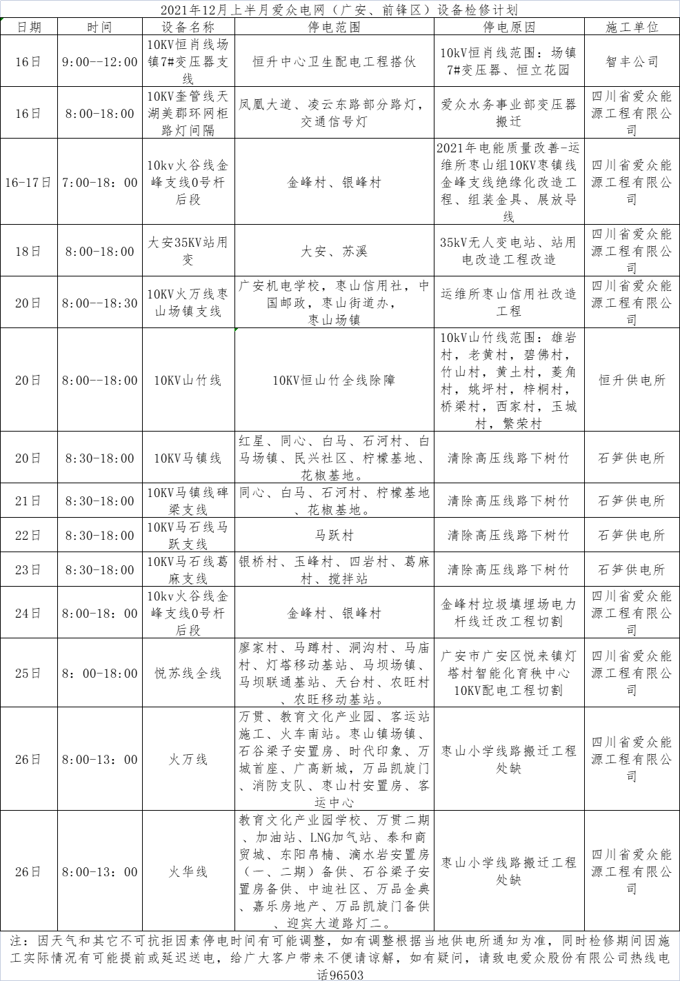 2021年12月上半月2138cn太阳城集团电网（广安、前锋区）设备检修计划