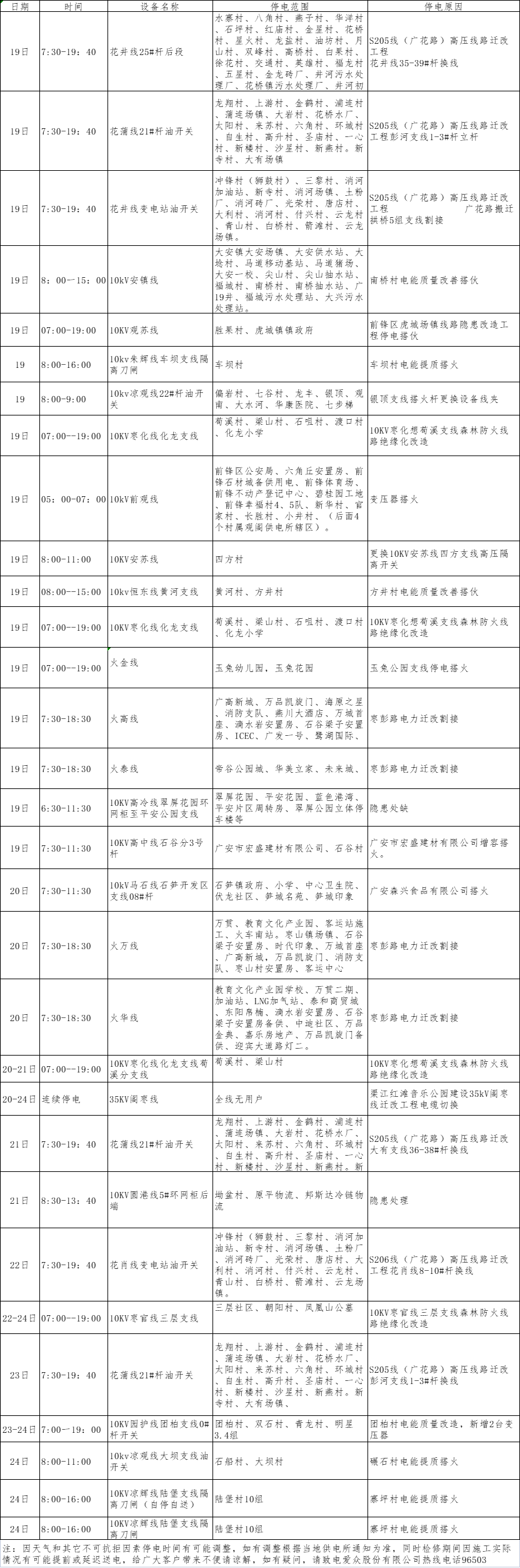 2021年6月下半月2138cn太阳城集团电网（广安、前锋区）设备检修计划