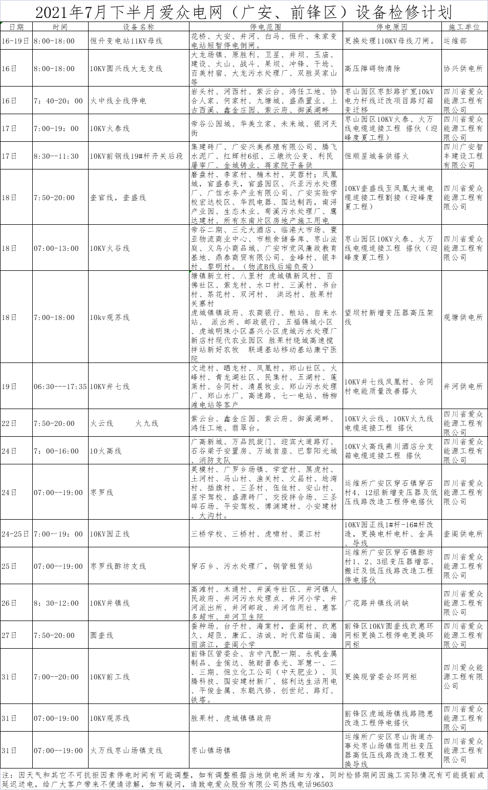 2021年7月下半月2138cn太阳城集团电网（广安、前锋区）设备检修计划