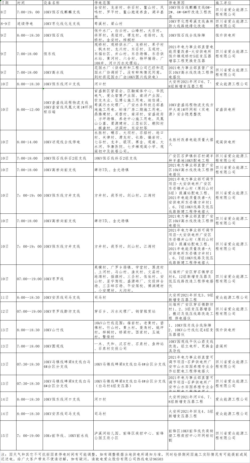2021年10月上半月2138cn太阳城集团电网（广安、前锋区）设备检修计划_副本