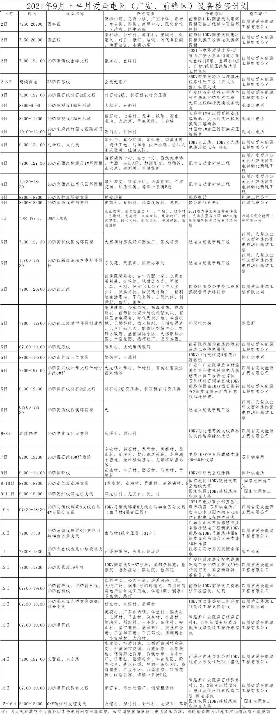 2021年9月上半月2138cn太阳城集团电网（广安、前锋区）设备检修计划