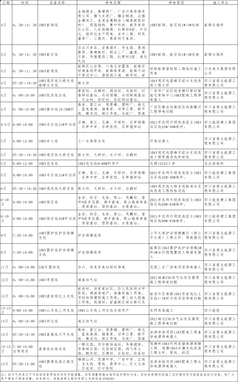 2022年1月上半月2138cn太阳城集团电网（广安、前锋区）设备检修计划