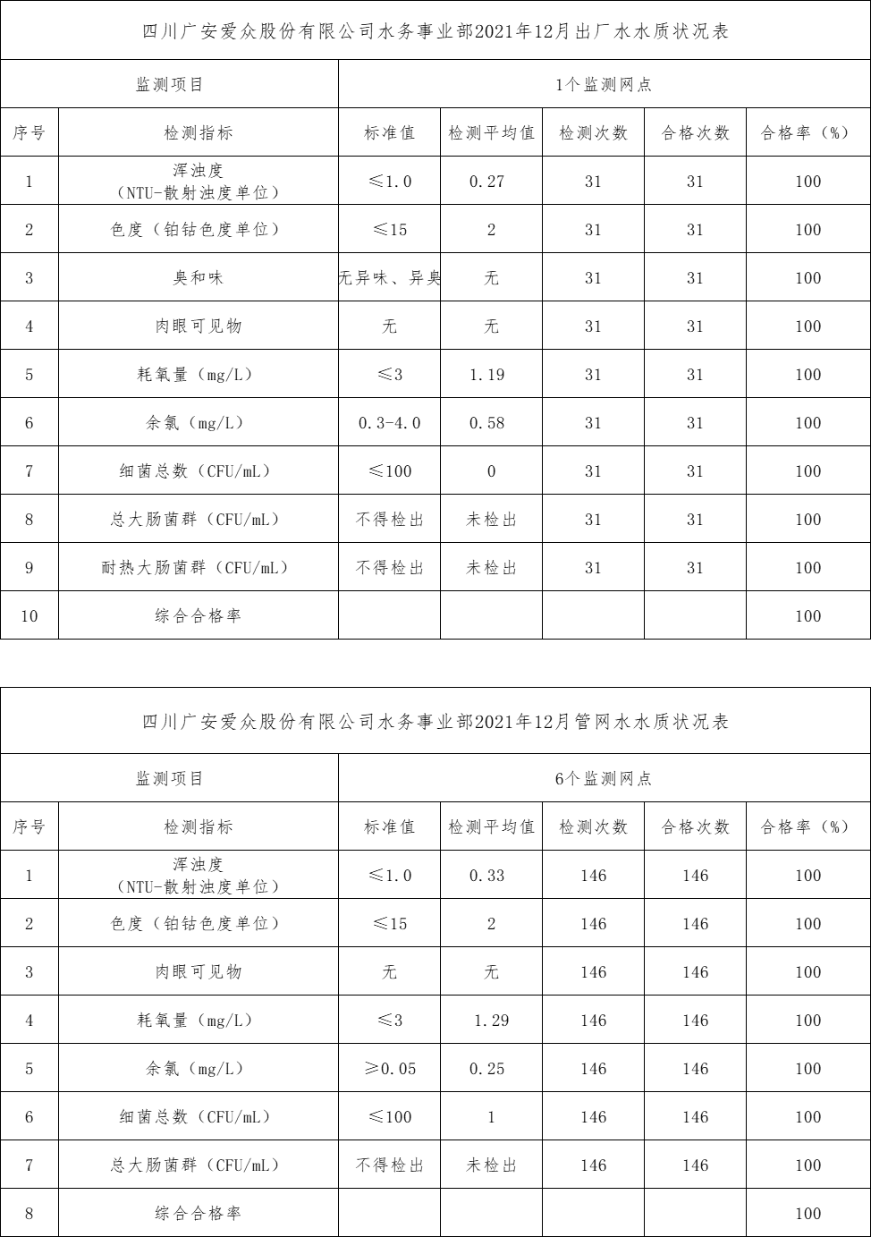 12月