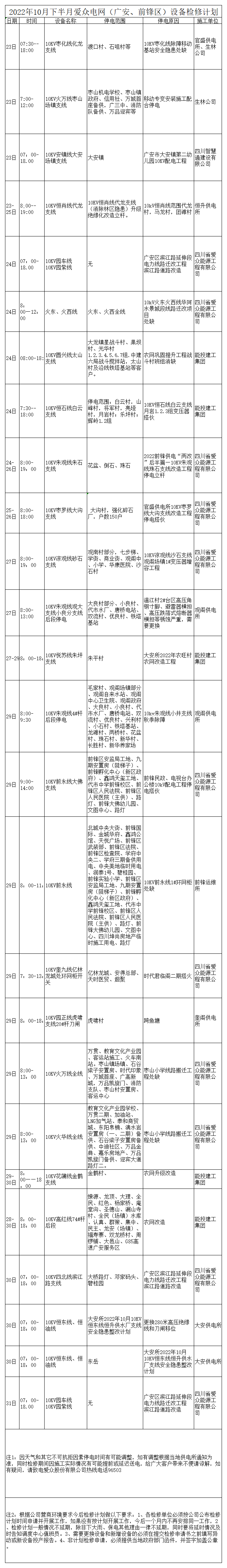 2022年10月下半月2138cn太阳城集团电网检修计划_A1F30