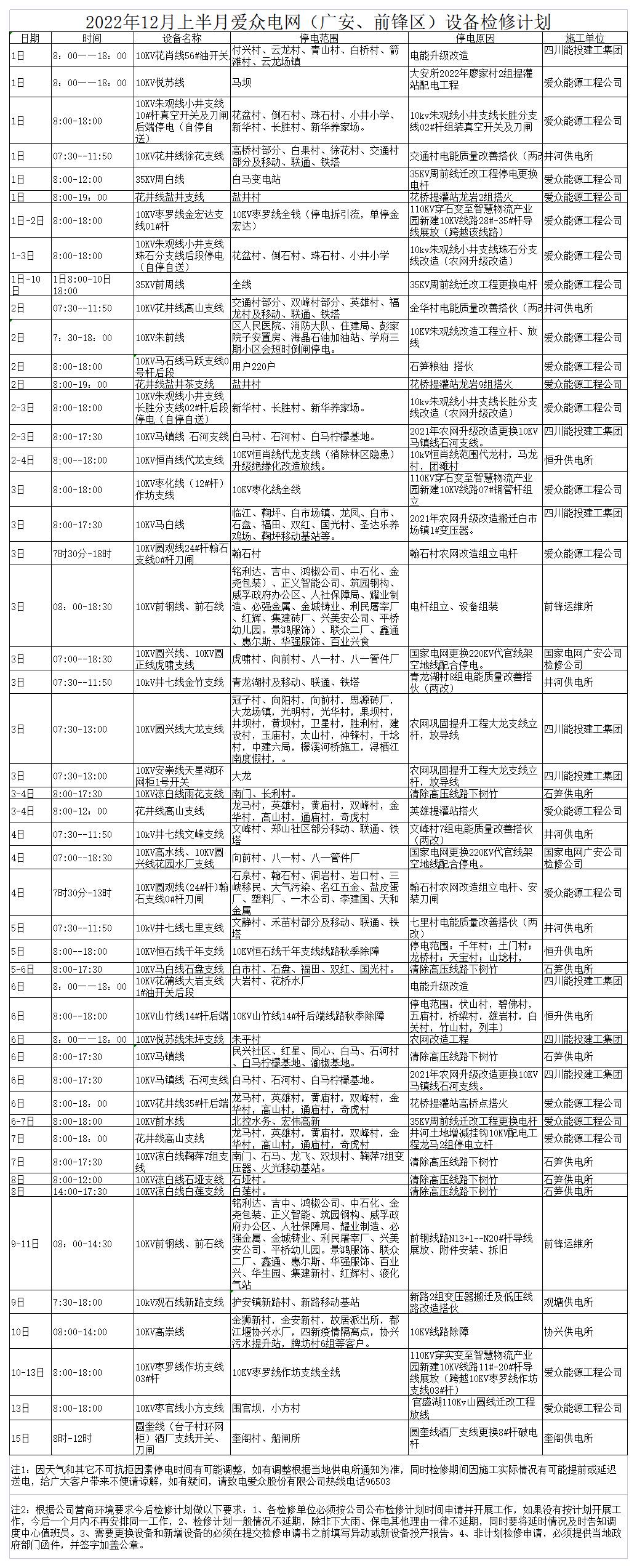 2022年12月上半月2138cn太阳城集团电网检修计划_A1F53