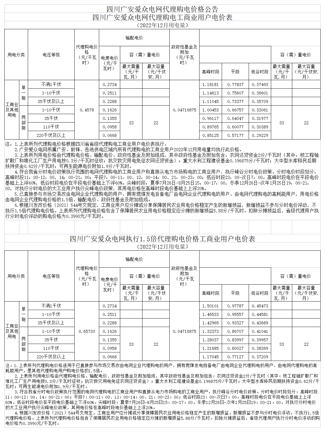 2138cn太阳城集团电网代理购电工商业用户电价表（2022年12月）_A1M28