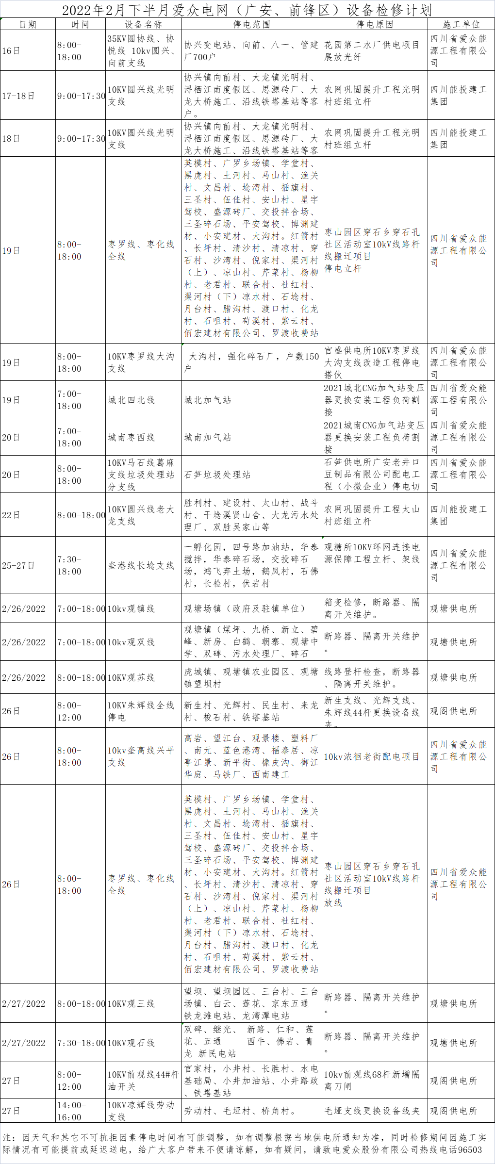 2022年2月下半月2138cn太阳城集团电网（广安、前锋区）设备检修计划