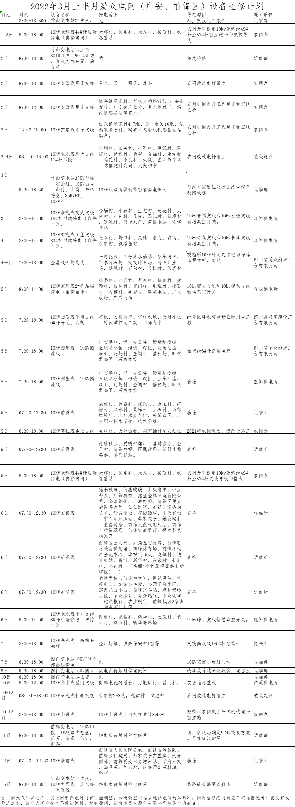 2022年3月上半月2138cn太阳城集团电网（广安、前锋区）设备检修计划