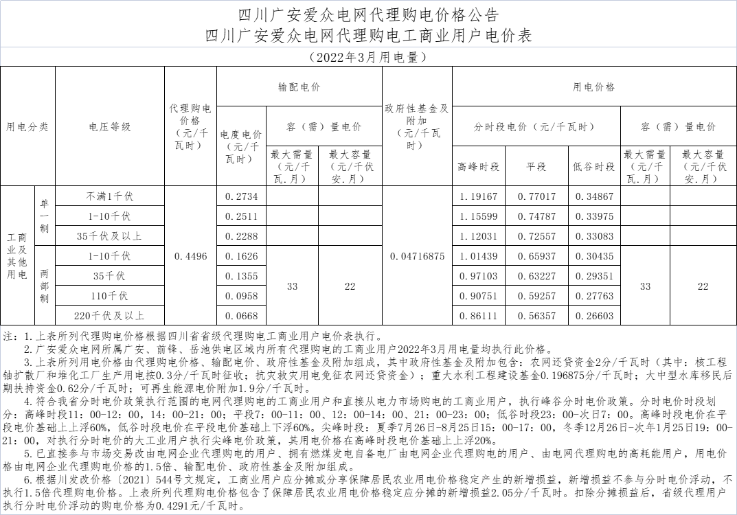 2138cn太阳城集团电网代理购电工商业用户电价表01