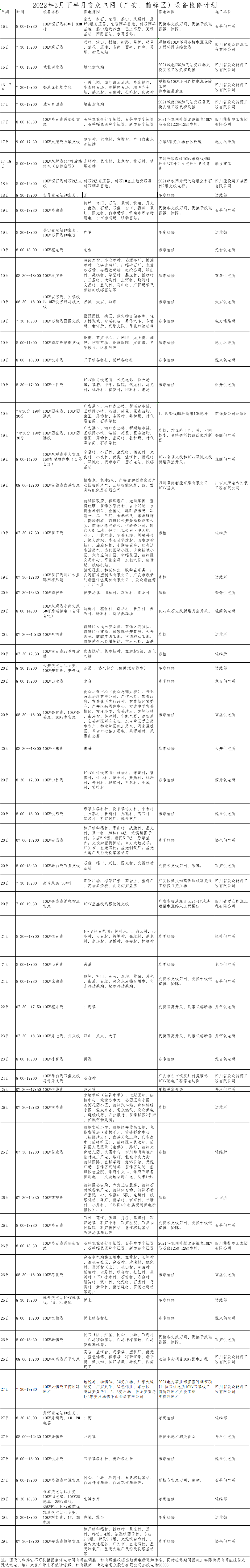 2022年3月下半月2138cn太阳城集团电网（广安、前锋区）设备检修计划