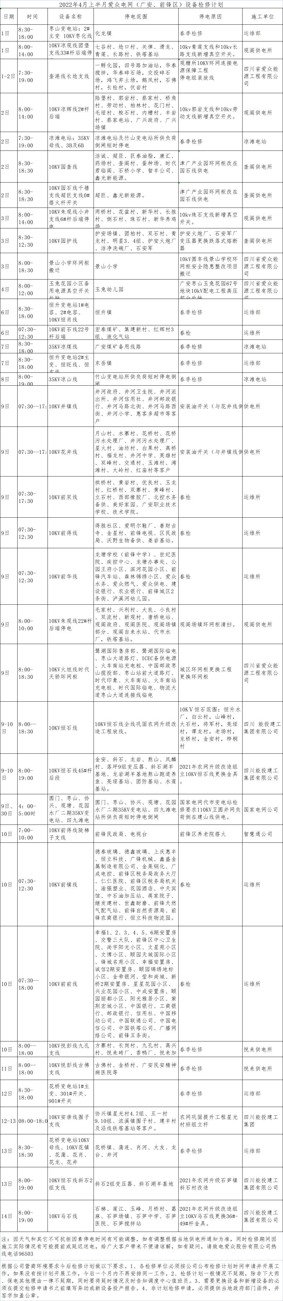 2022年4月上半月2138cn太阳城集团电网（广安、前锋区）设备检修计划