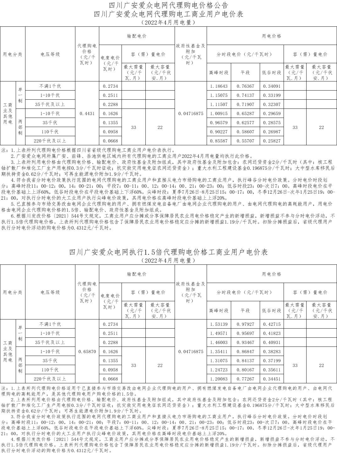 2138cn太阳城集团电网代理购电工商业用户电价表（2022年4月）