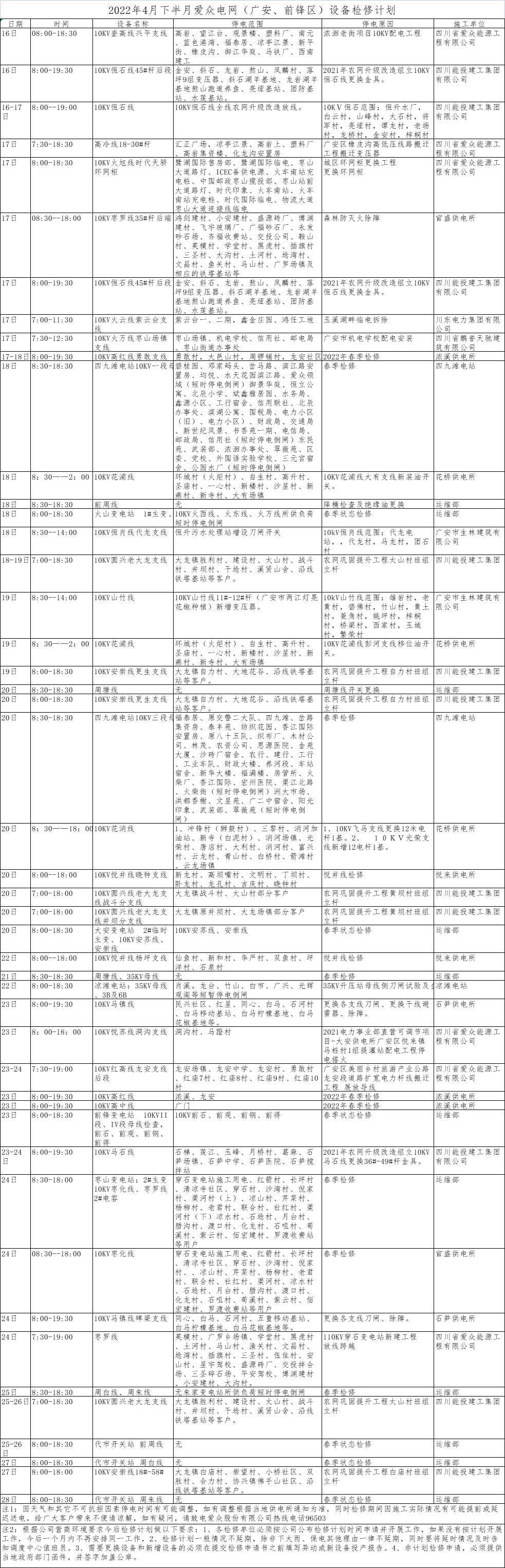 2022年4月下半月2138cn太阳城集团电网（广安、前锋区）设备检修计划