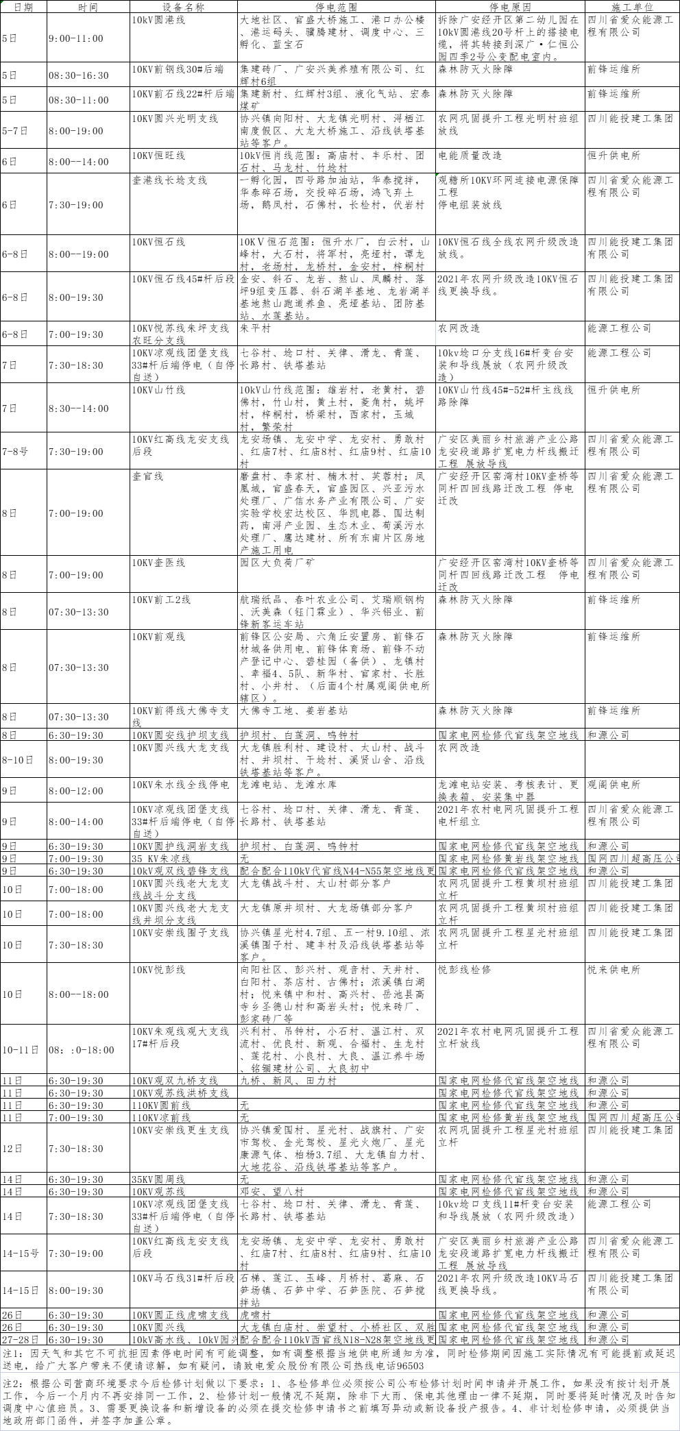 2022年5月上半月2138cn太阳城集团电网（广安、前锋区）设备检修计划