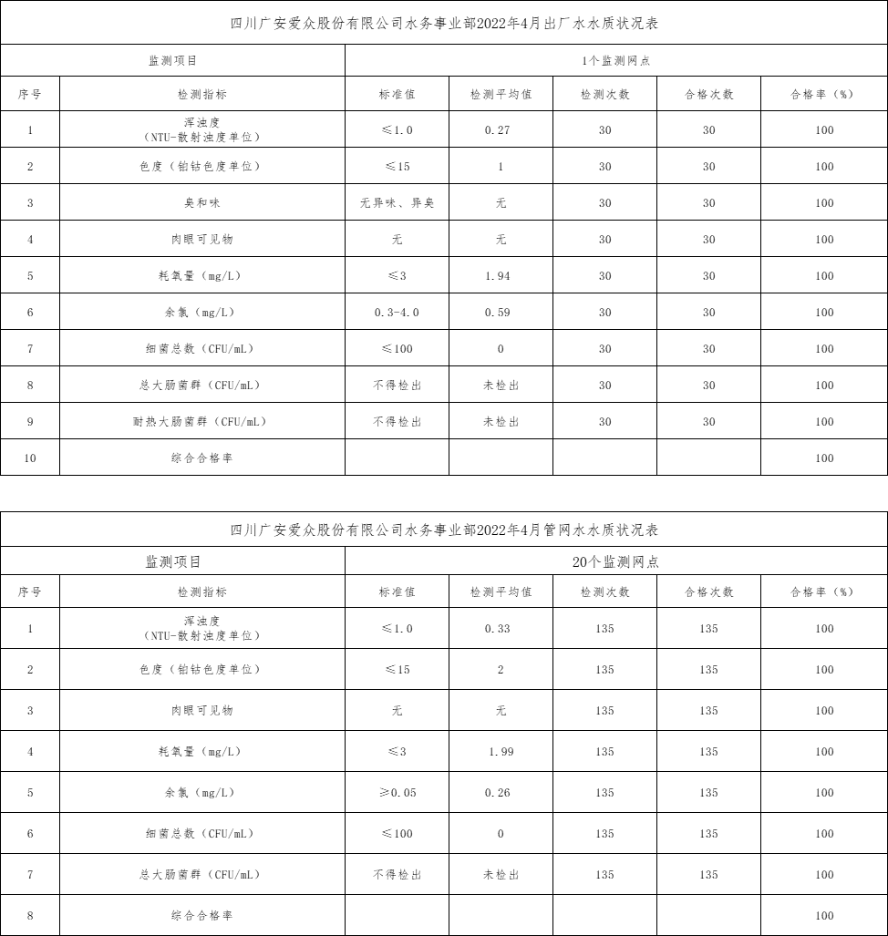 4月出厂水