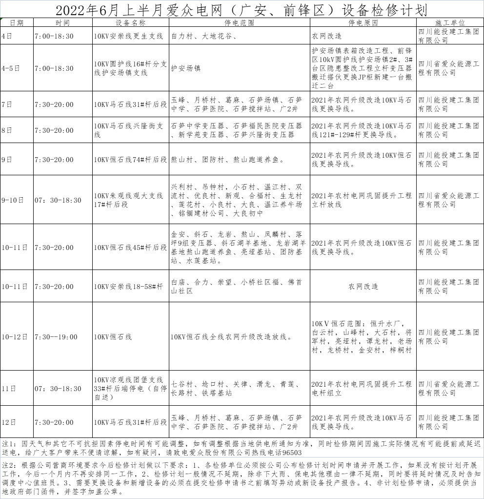2022年6月上半月2138cn太阳城集团电网（广安、前锋区）设备检修计划