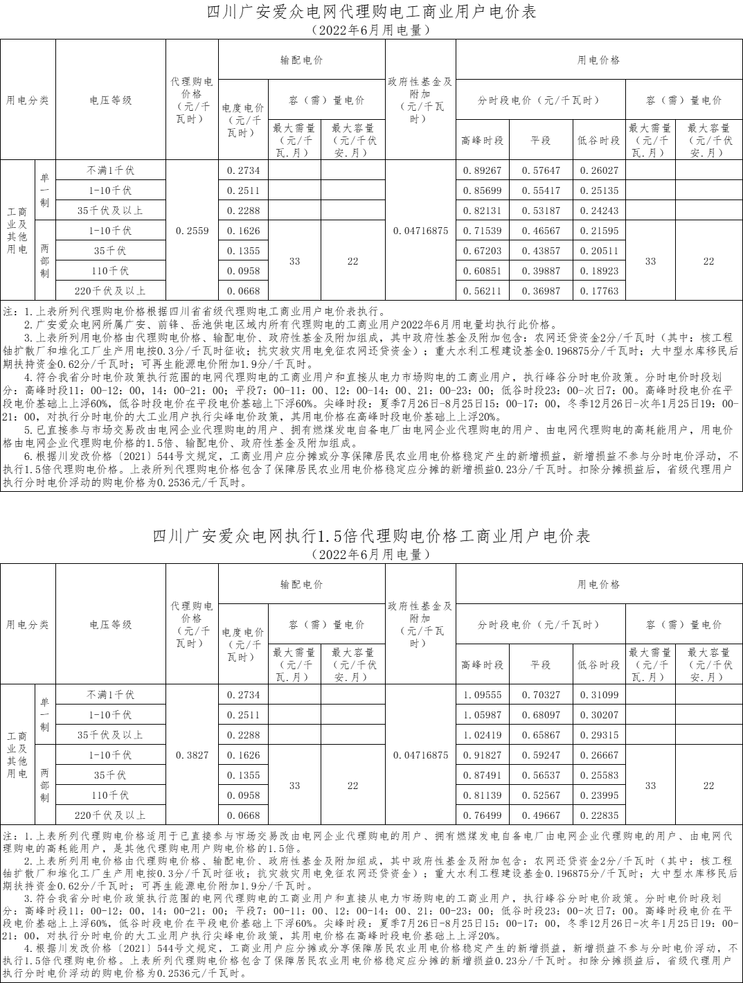 6月用电