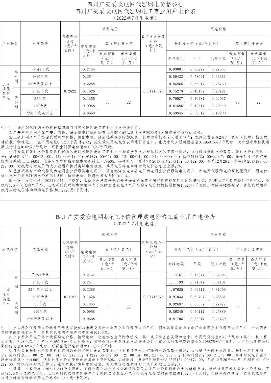 2138cn太阳城集团电网代理购电工商业用户电价表（2022年7月）