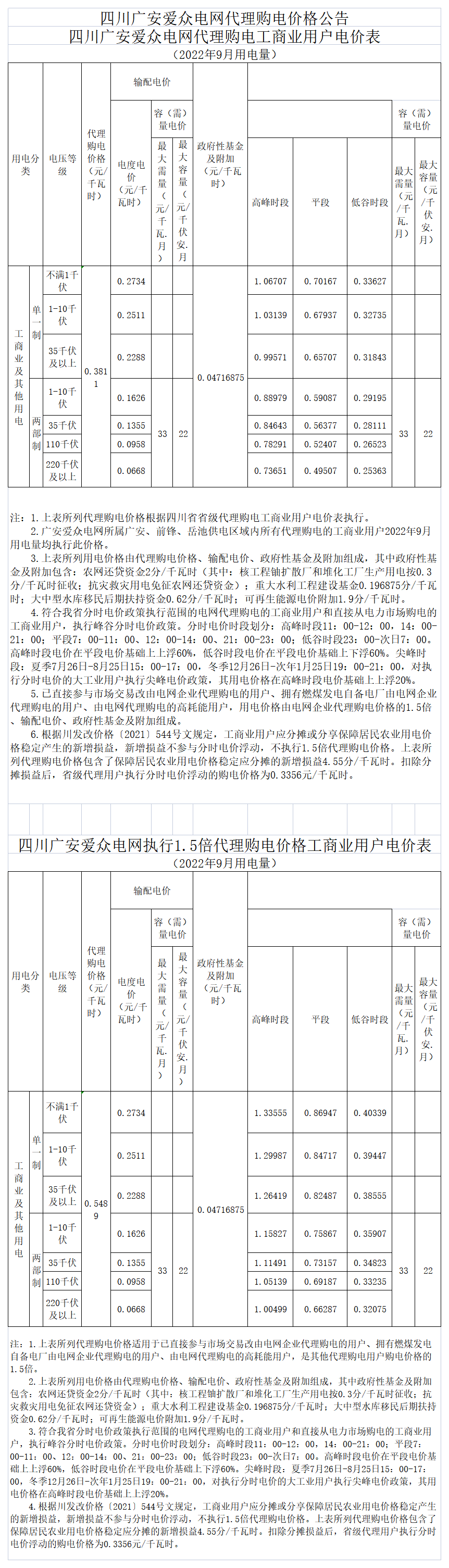 2138cn太阳城集团电网代理购电工商业用户电价表（2022年9月）_A1M28