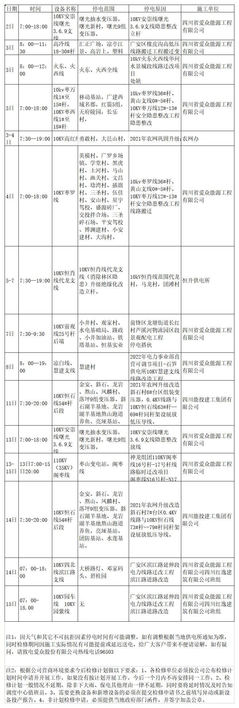 2022年9月上半月2138cn太阳城集团电网检修计划_A2F19