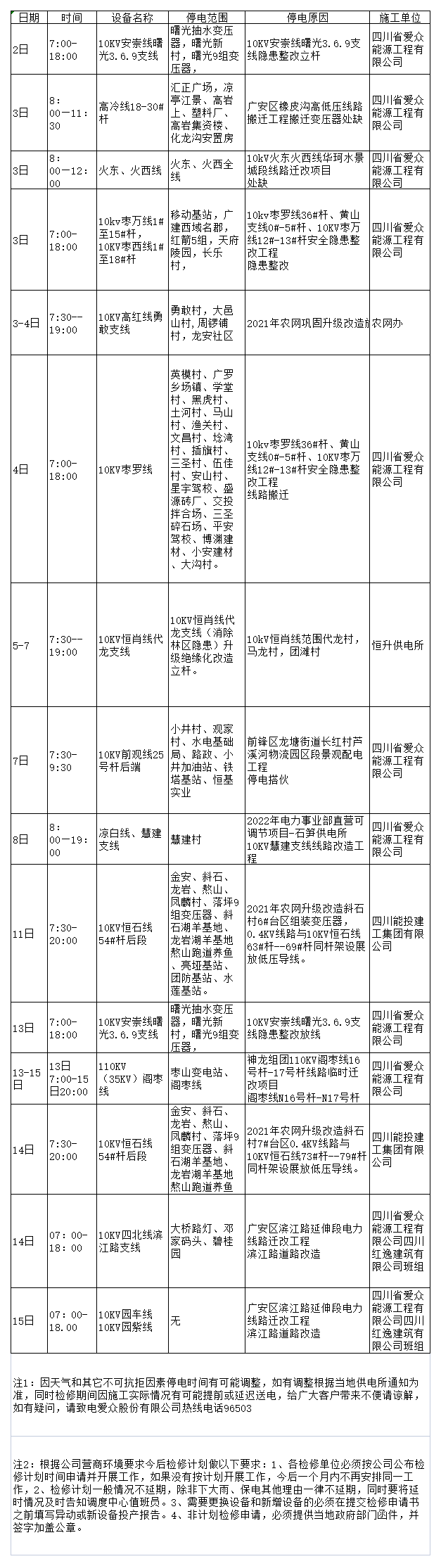2022年9月上半月2138cn太阳城集团电网检修计划_A2F19
