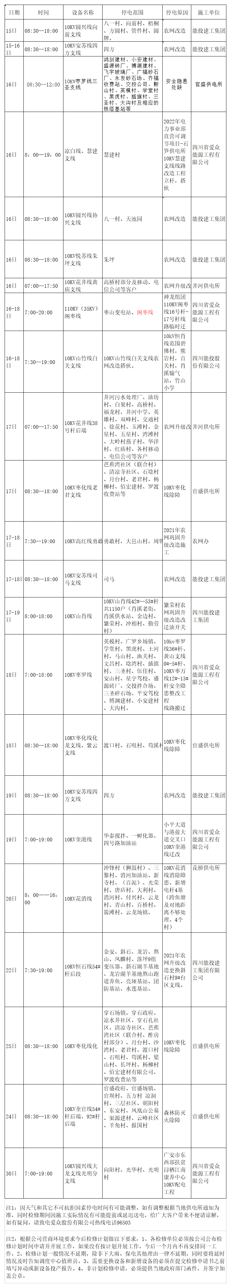 2022年9月下半月2138cn太阳城集团电网检修计划_A1F26