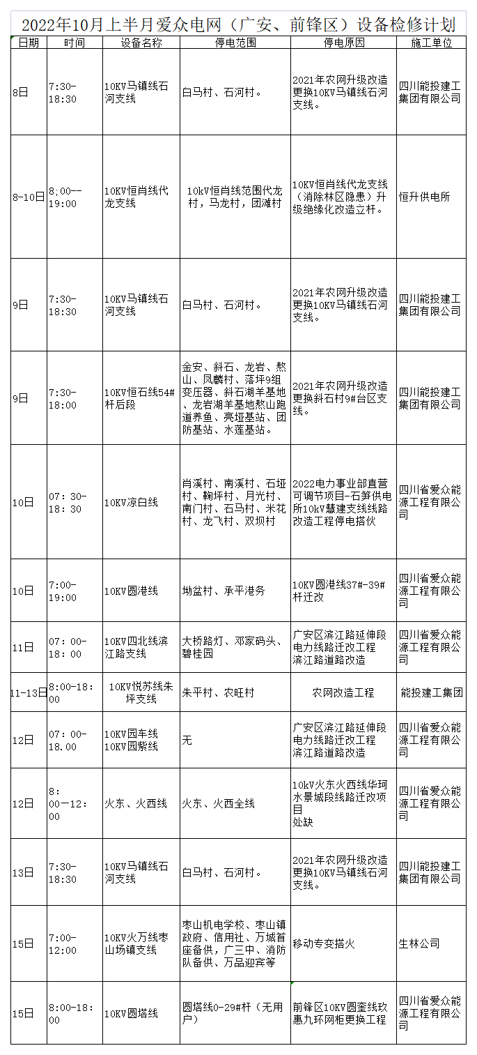 2022年10月上半月2138cn太阳城集团电网检修计划_A1F15