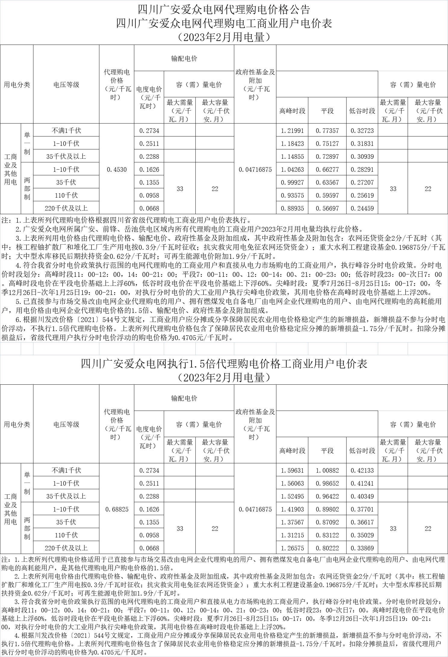 四川2138cn太阳城集团电网代理购电价格公告