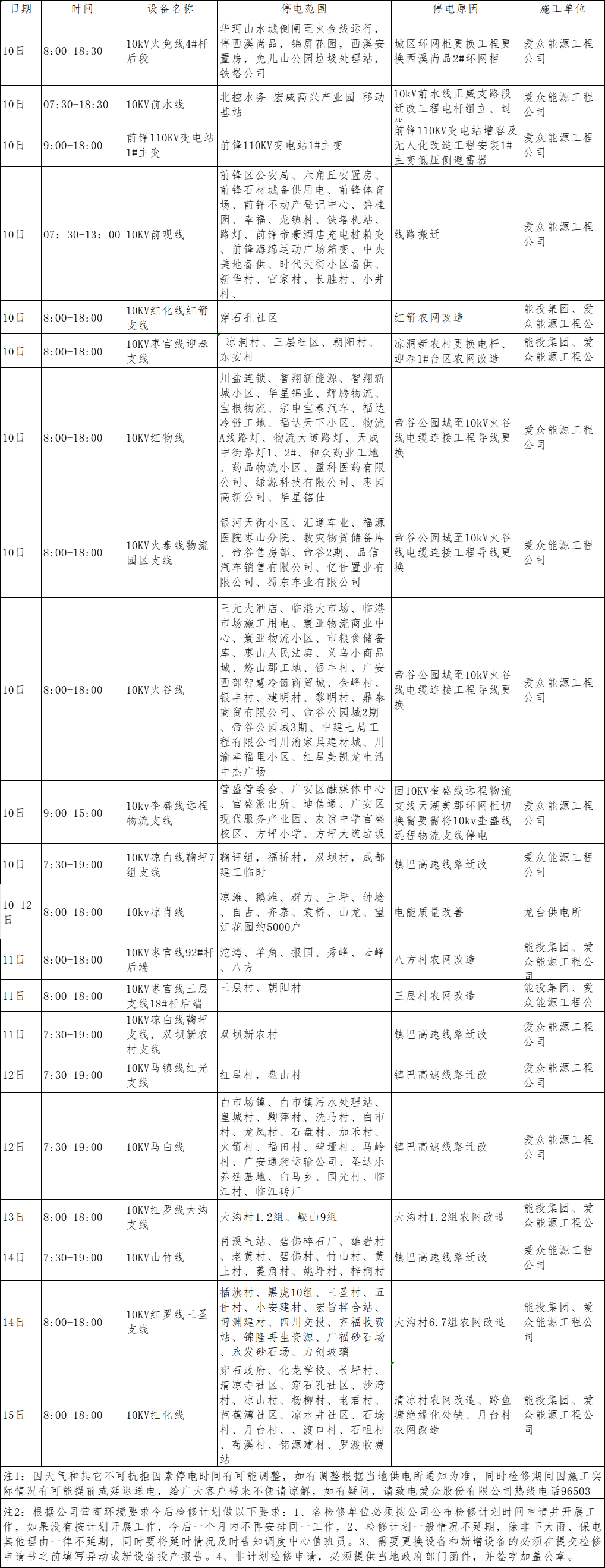 2023年12月上半月2138cn太阳城集团电网（广安、前锋区）设备检修计划