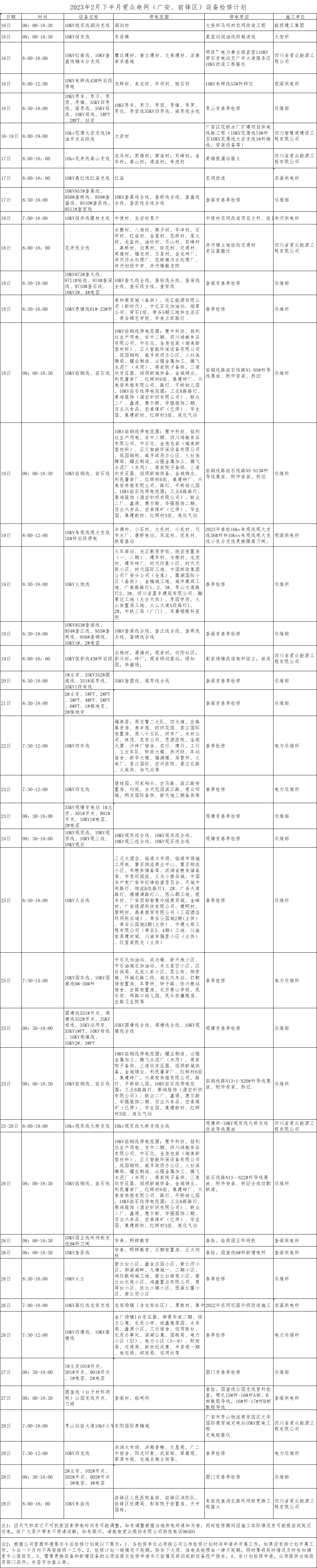 2023年2月下半月2138cn太阳城集团电网（广安、前锋区）设备检修计划