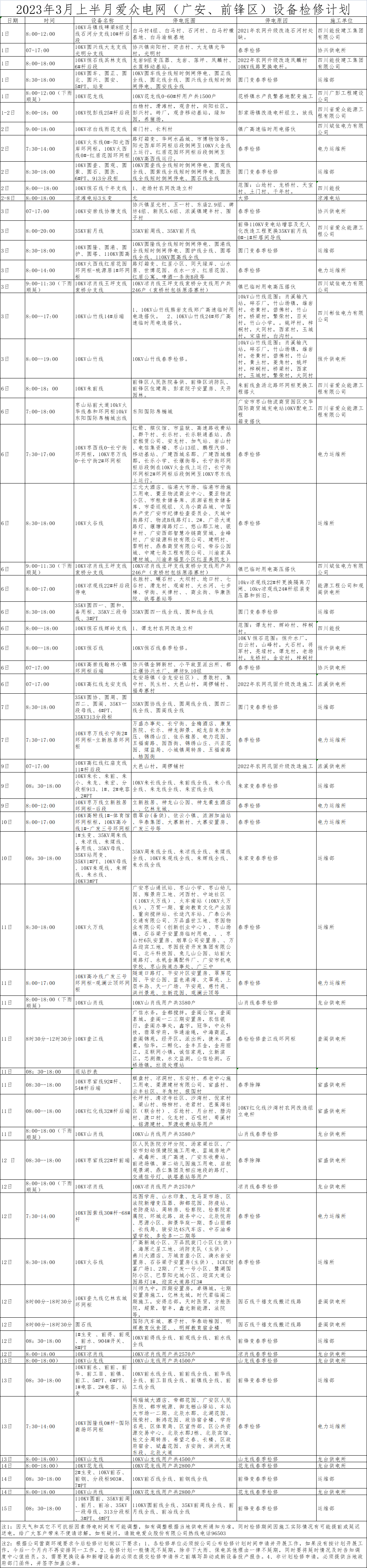 2023年3月上半月2138cn太阳城集团电网（广安、前锋区）设备检修计划
