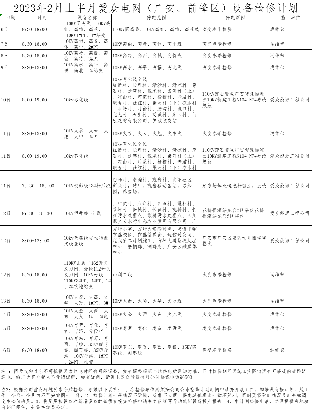 2023年2月上半月2138cn太阳城集团电网（广安、前锋区）设备检修计划