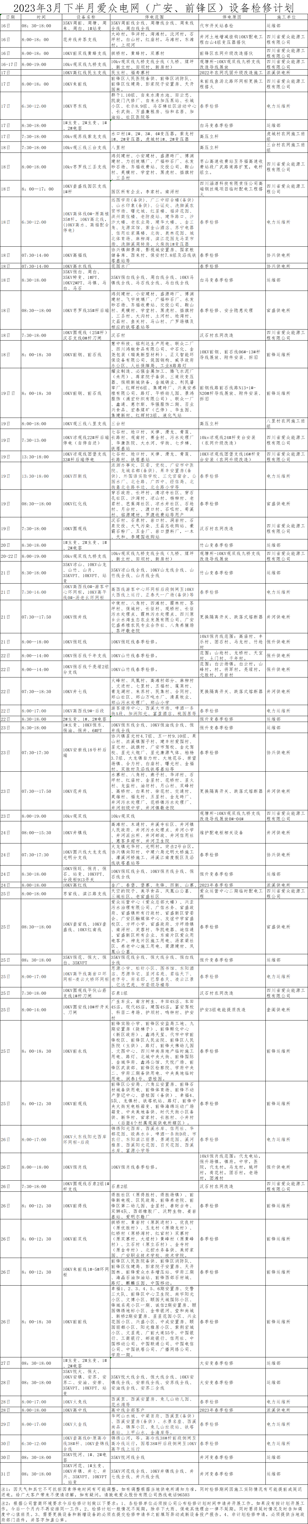 2023年3月下半月2138cn太阳城集团电网（广安、前锋区）设备检修计划