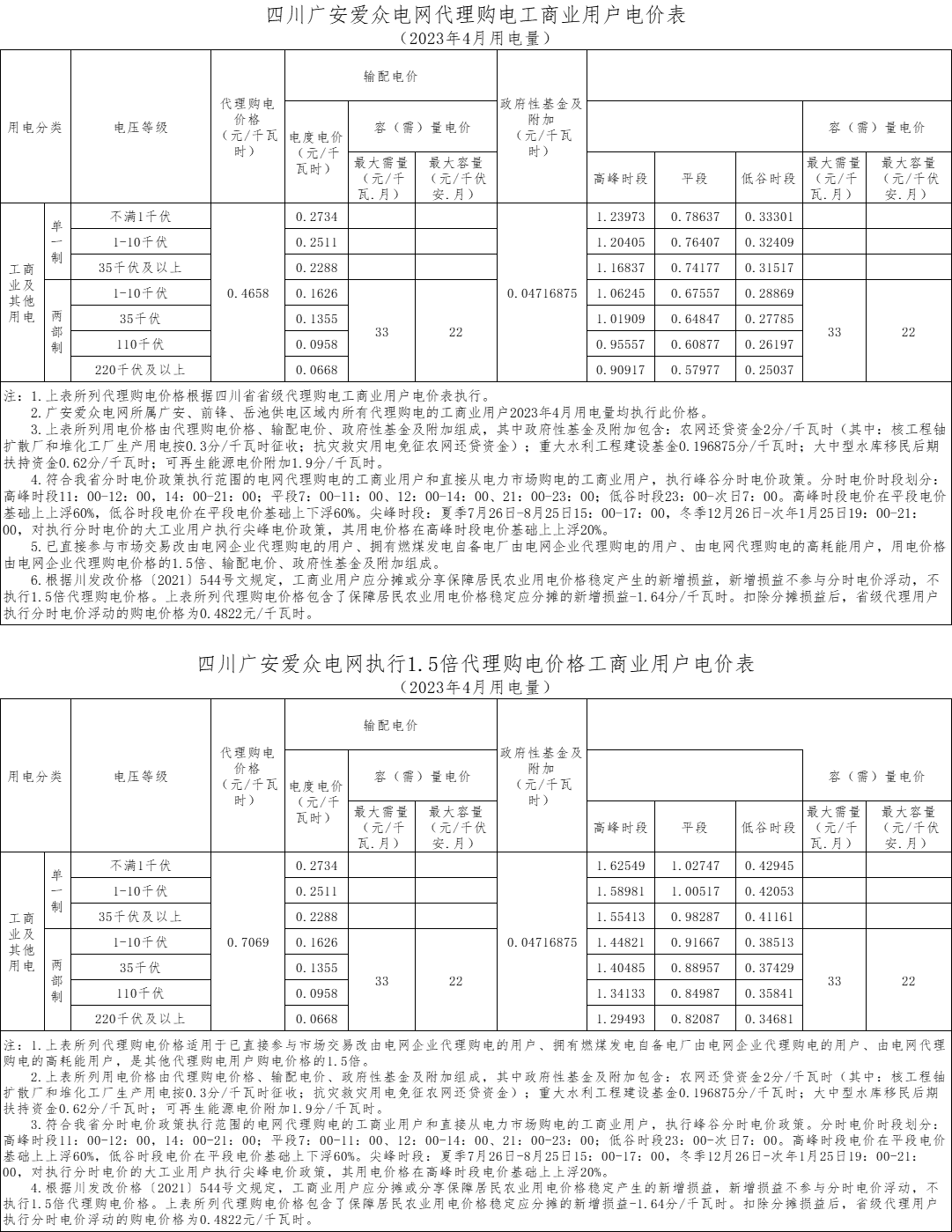 4月电量