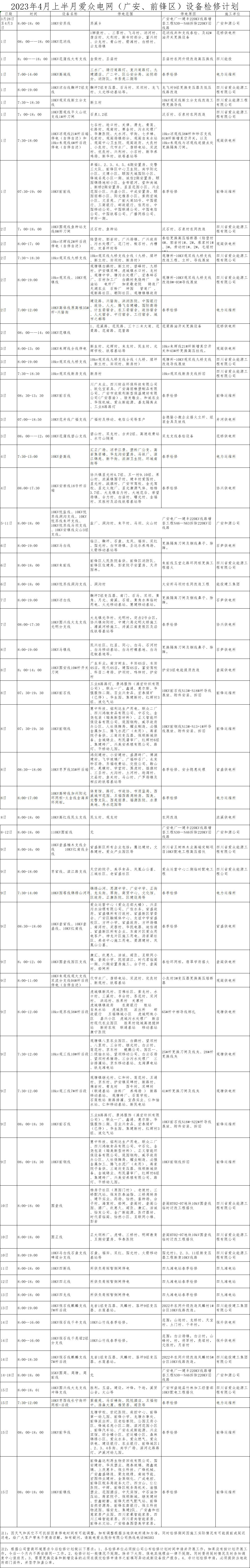 4月检修计划