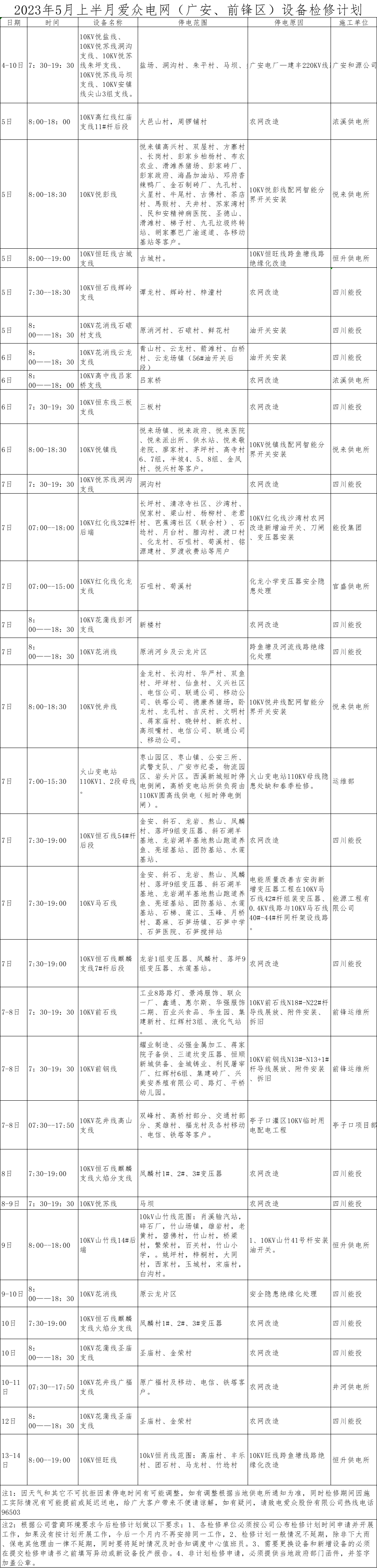 2023年5月上半月2138cn太阳城集团电网（广安、前锋区）设备检修计划