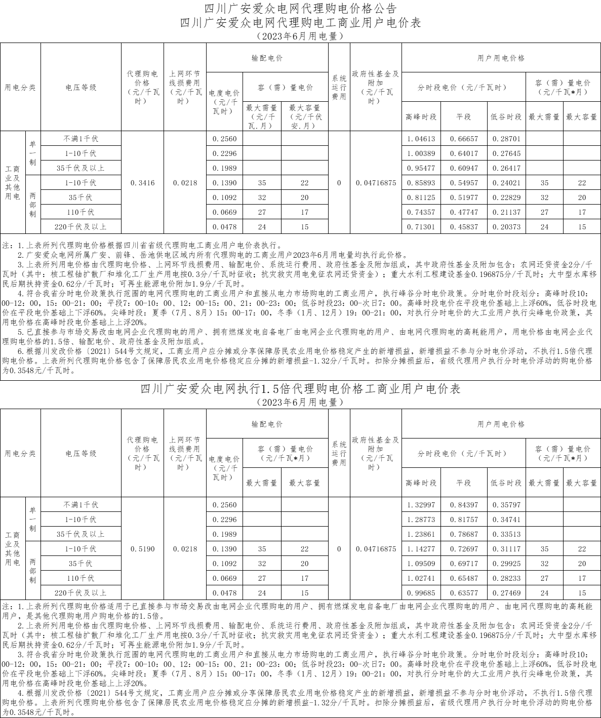 6月用电