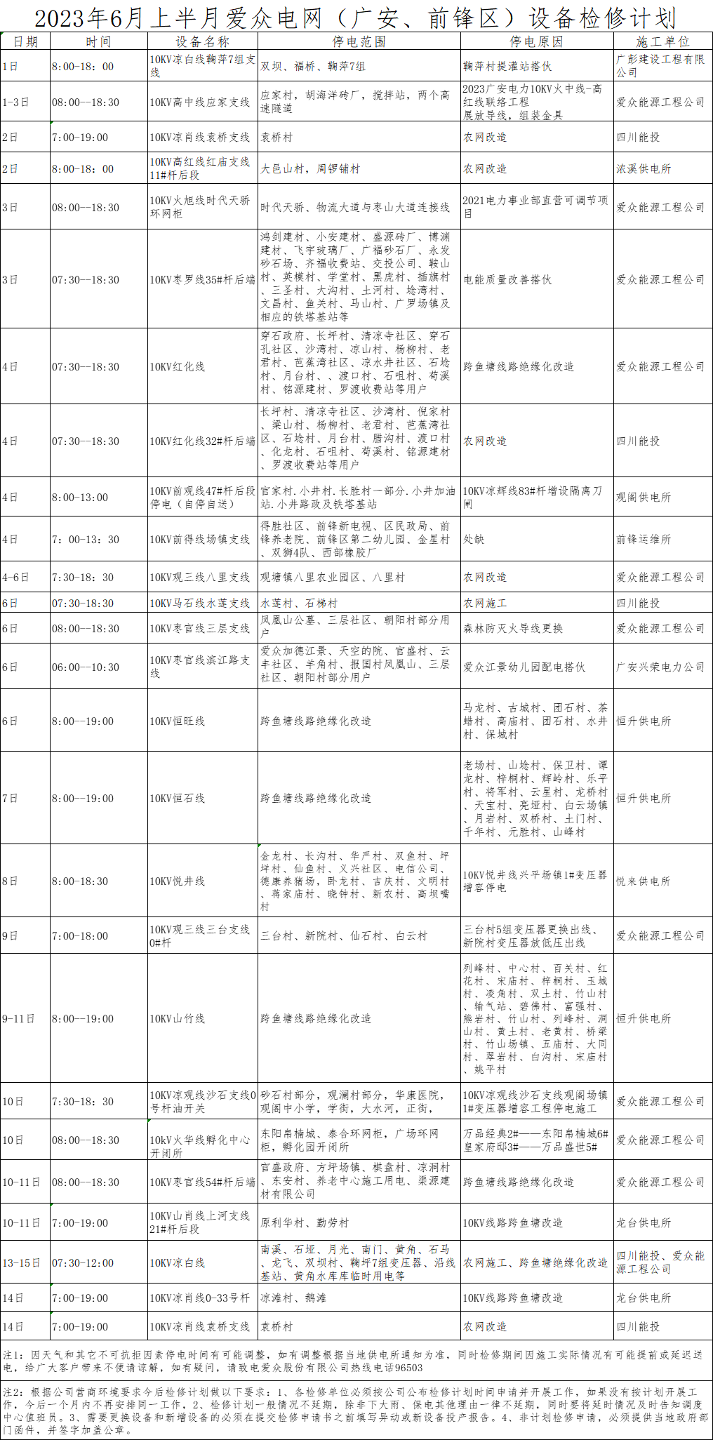 2023年6月上半月2138cn太阳城集团电网（广安、前锋区）设备检修计划