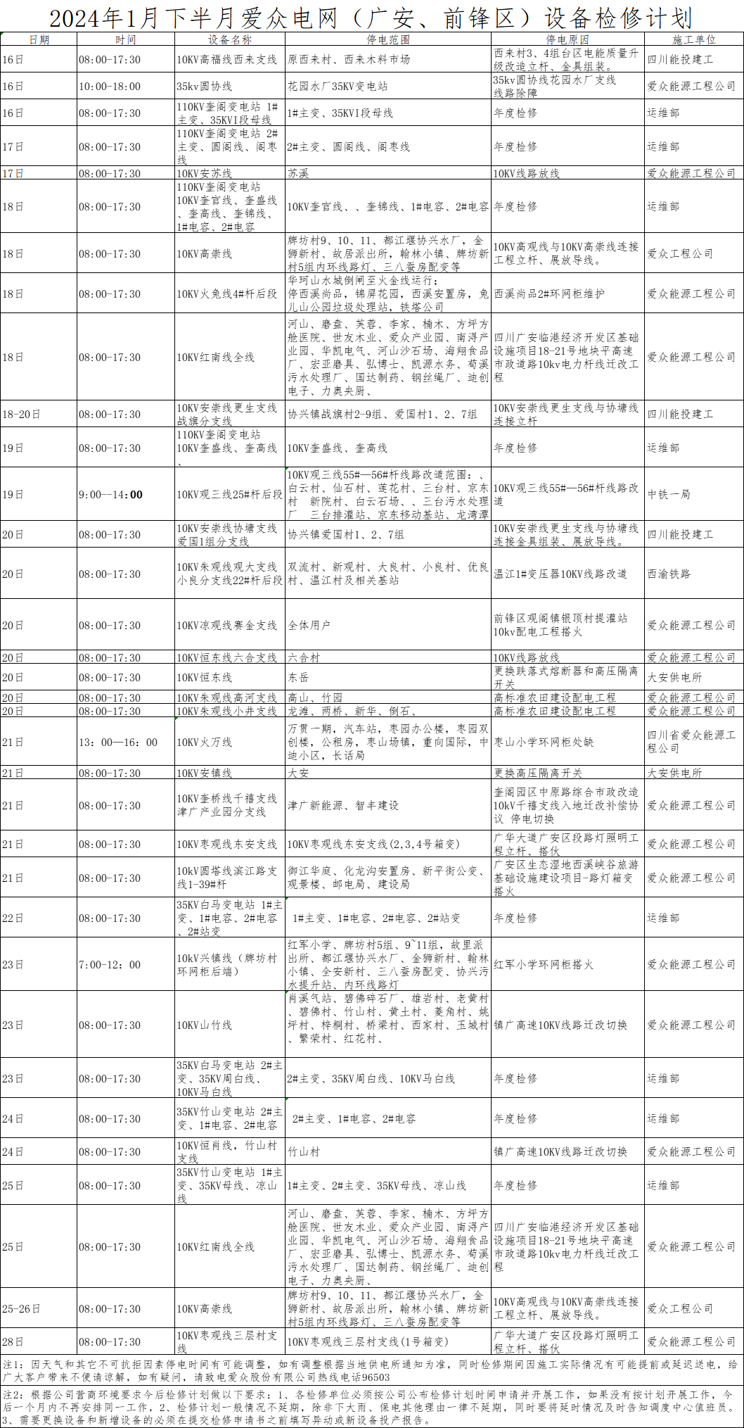 1月设备检修计划