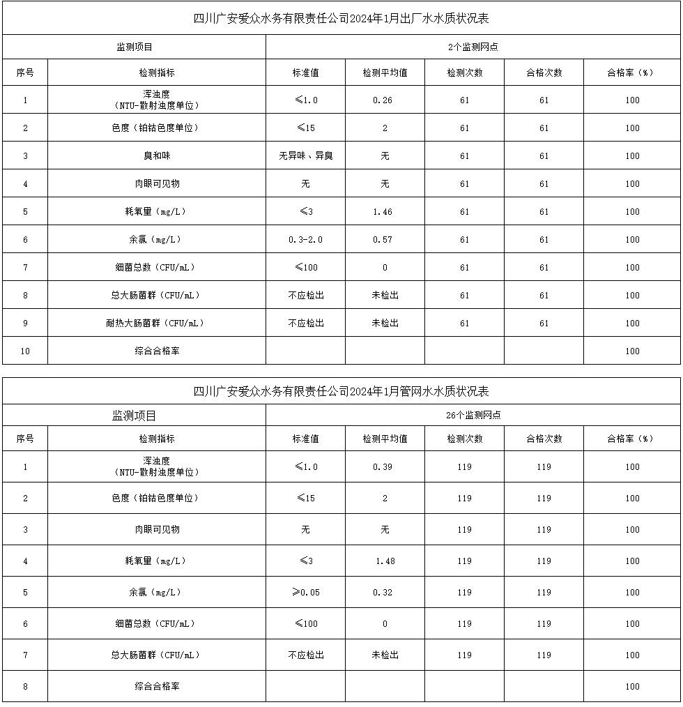 QQ截图20240204152628